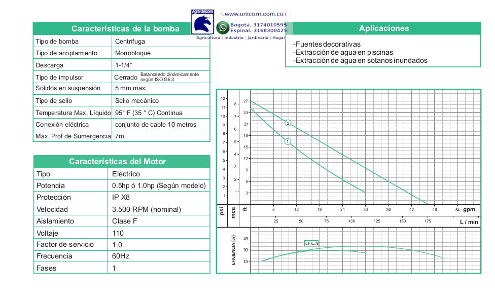 Electrobomba sumergible Barnes 1.25 5-1-2110HF